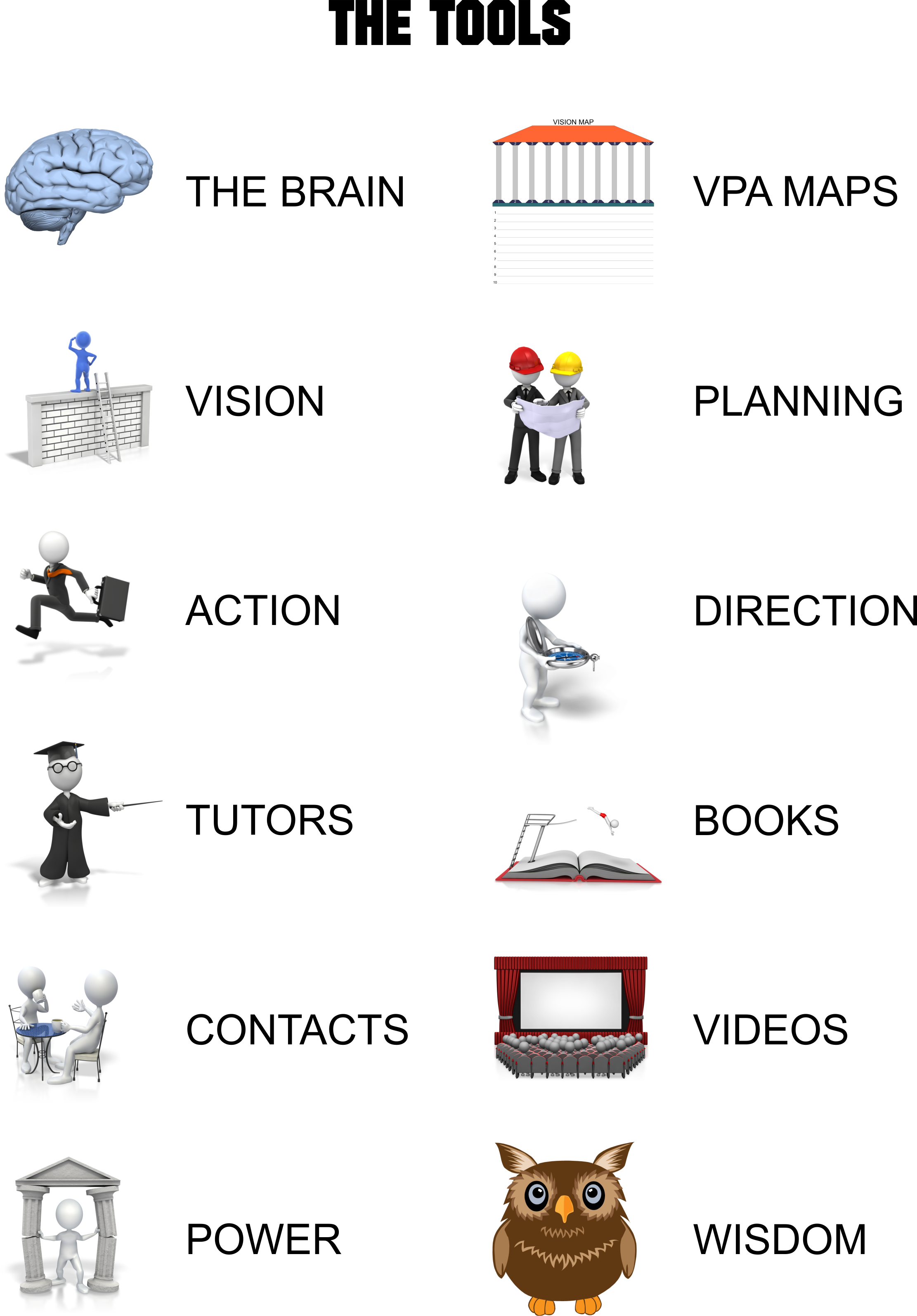 The Tools for the Tool Box Book